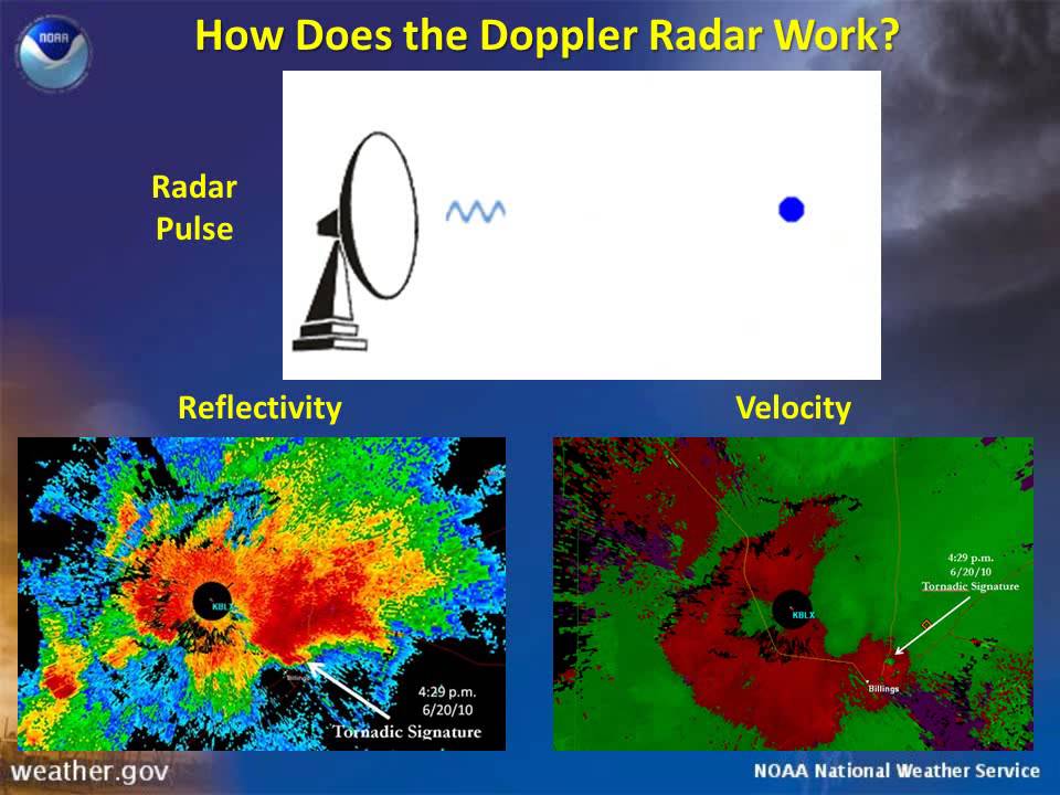 How Does a Doppler Radar Work to Watch Weather? WeatherEgg®